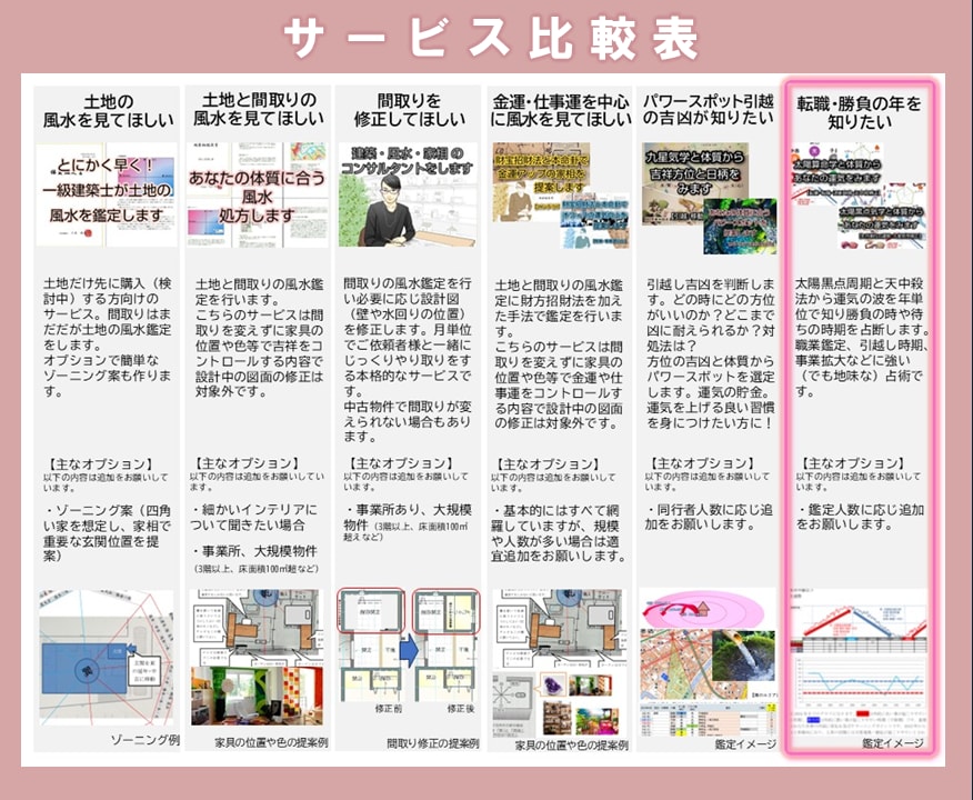 太陽黒点気学と体質からあなたの運気をみます 太陽黒点から5〜10年の未来を読み解く【九星気学補正】 イメージ3