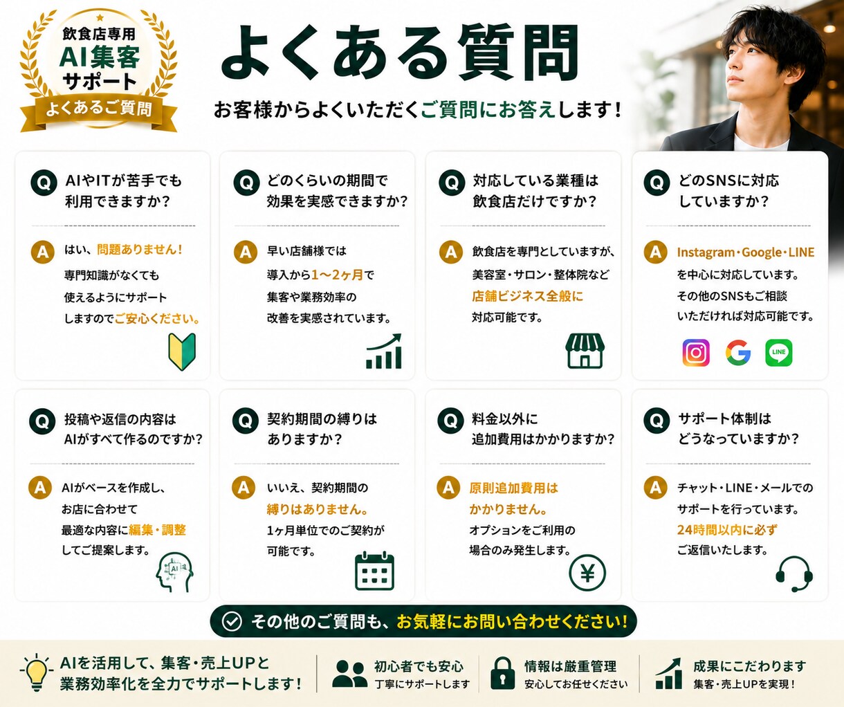 飲食店向けAI集客支援します AIで集客・業務を効率化します。 イメージ6