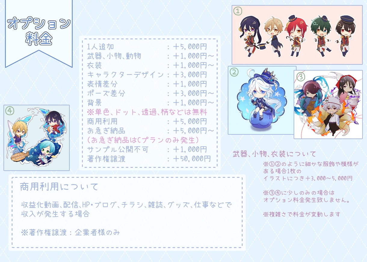 最短1日！かわいく・カッコよくSDイラスト描きます ～グッズやチラシ、POP、動画、WEBなどにもおすすめ～ イメージ5