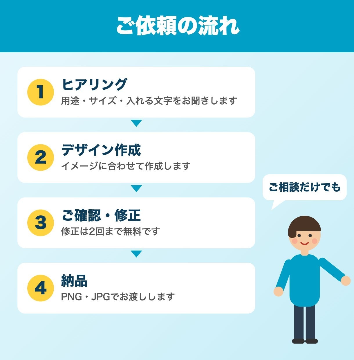 目を引くバナー画像を作成します SNS・ブログ・広告用を1枚3,000円で イメージ3