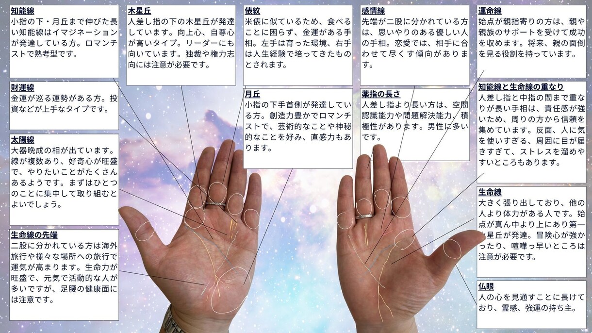 手相×オラクルカード/あなたへメッセージを届けます 今のあなたにヒントになるメッセージをお届けしています イメージ2