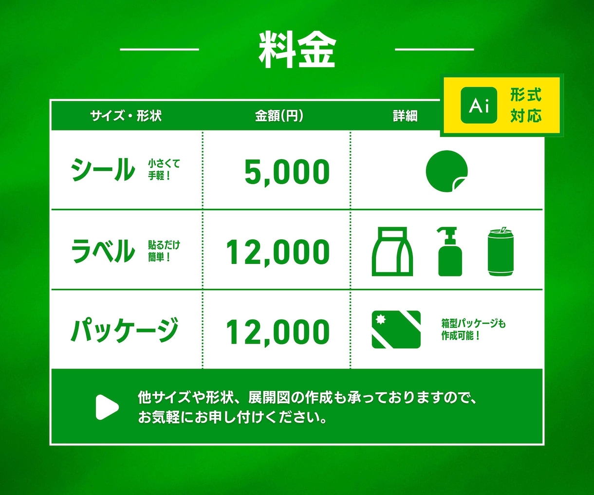 低価格で高品質なパッケージ・ラベル作成します 現場のプロが作る、"売れる"パッケージです！ イメージ2