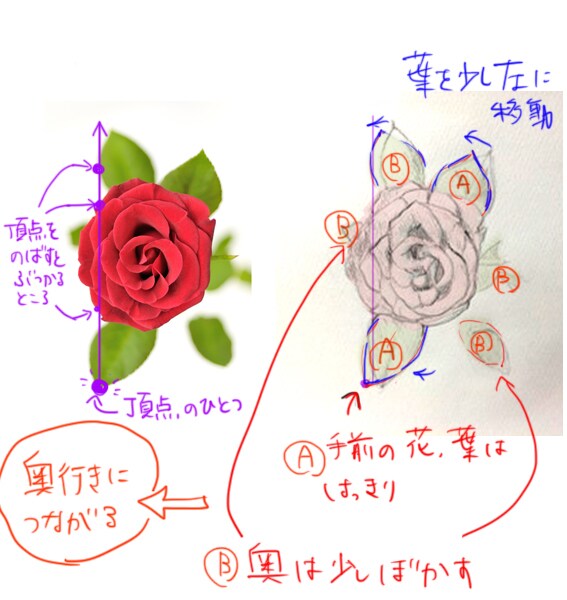 デッサン添削します。デッサン本著者が教えます 自分の絵にアドバイスがほしい！というあなたに イメージ3