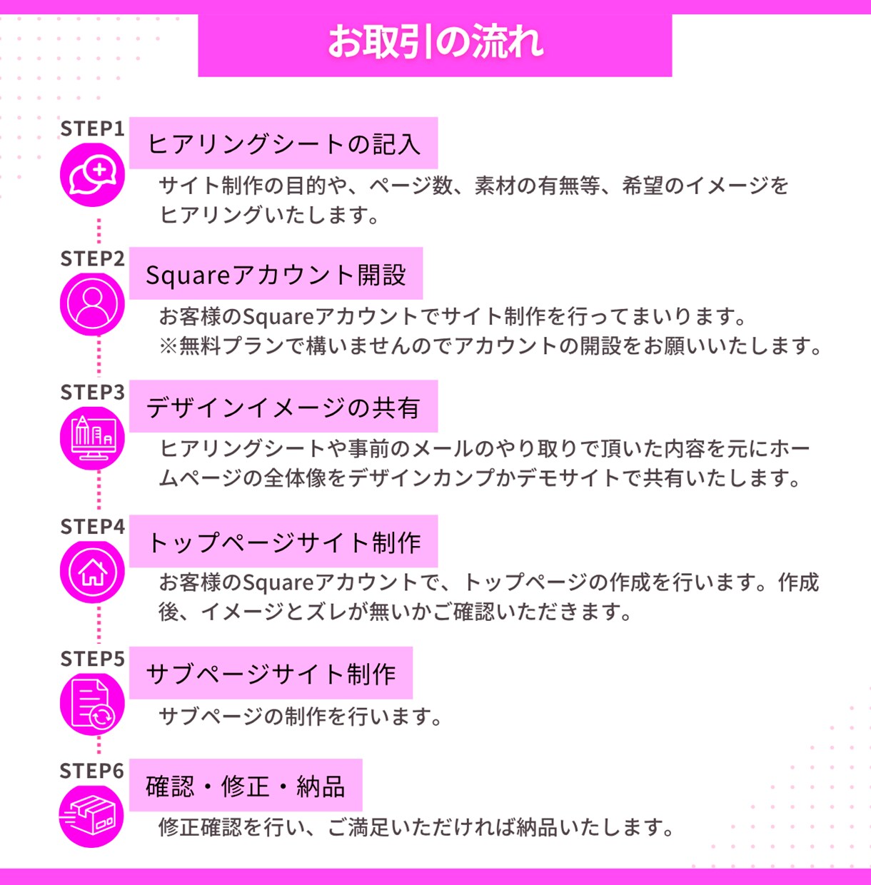 Squareのみで完結！簡単ECサイト作成します フリープラン活用！手軽にオンライン販売スタート！ イメージ10