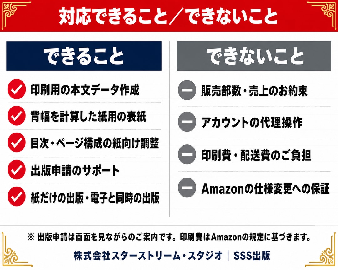 Kindle POD｜ペーパーバック化を代行します Kindleペーパーバック/POD/プリントオンデマンド対応 イメージ6