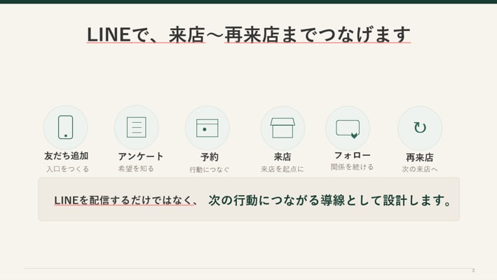 公式LINE・Lステップを設計構築します 初回5名限定｜店舗の集客・リピート導線まで設計 イメージ2