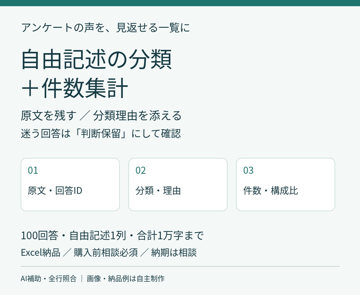 アンケート自由記述を分類し件数を集計します 原文と分類理由を残す、100回答までの声の整理 イメージ1