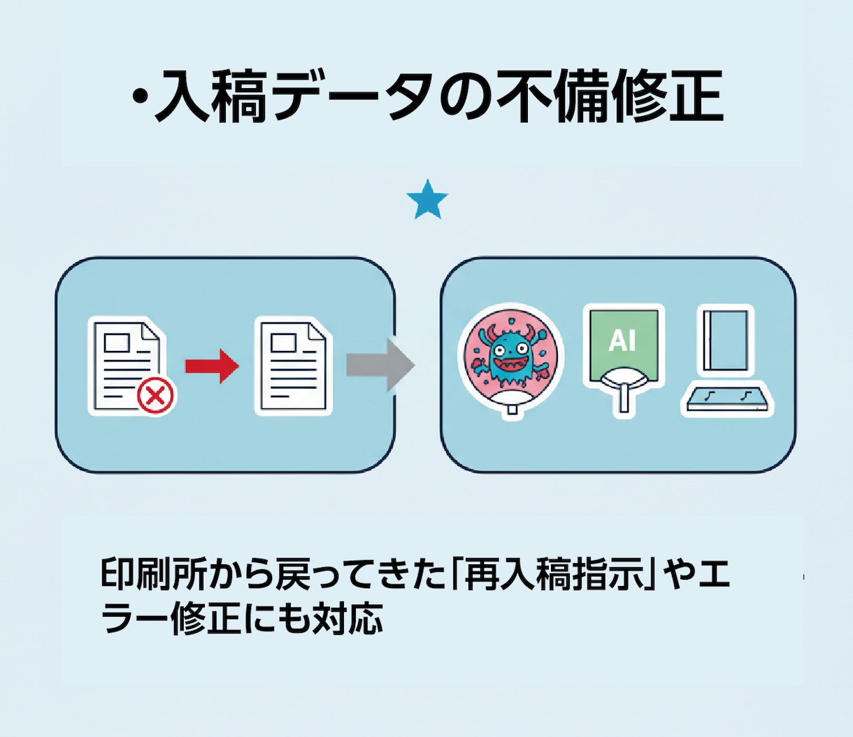 シール・ステッカー入稿データ作成（白版対応）します 画像OK！入稿データに仕上げます／カットパス・塗り足し対応 イメージ6