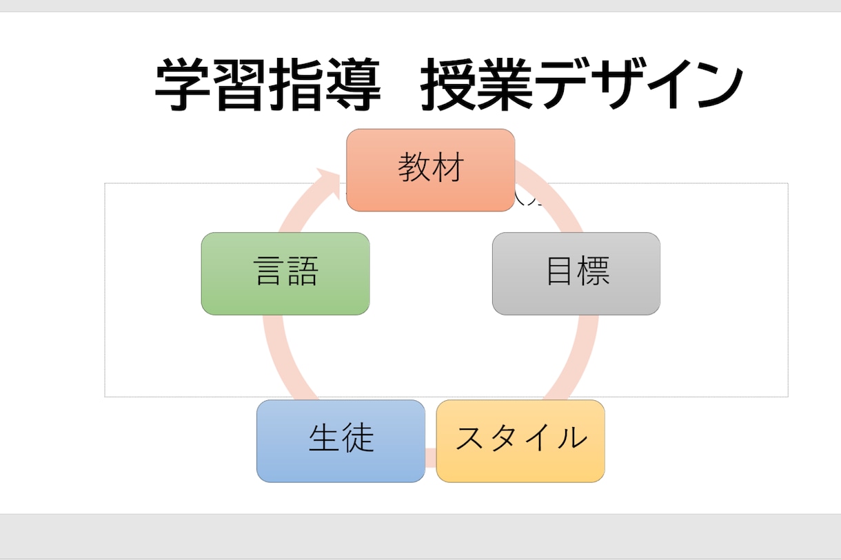 授業の困ったこと、聞きます 解決ではなくまず話をすること、気づきを促進します イメージ1