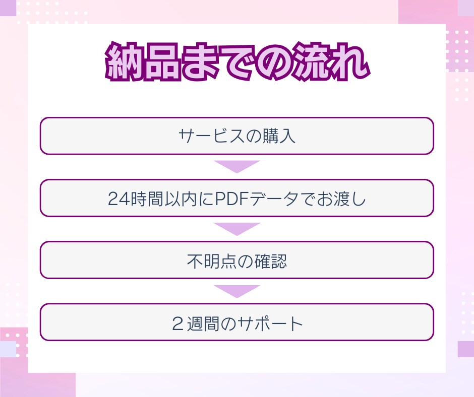 最短1ヶ月で集客できるインスタの作り方を教えます シートを埋めるだけで完成！購入後2週間サポート付 イメージ7