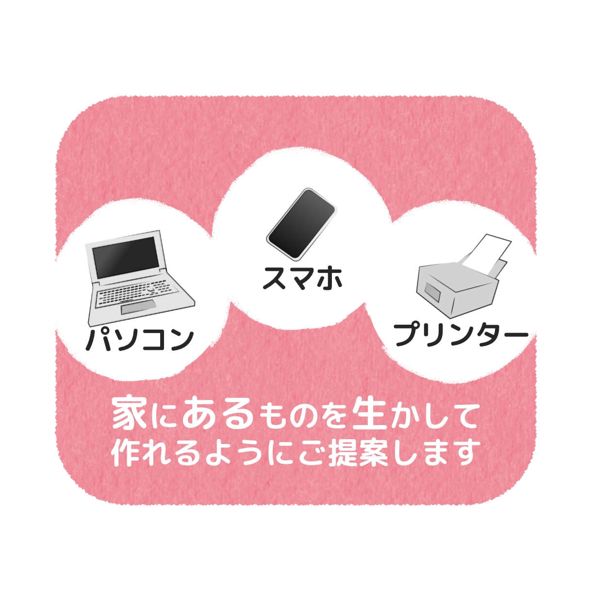 オンライン入稿も自宅印刷も修正もご自身でやれます officeやcanvaの原稿なら自分で修正できる！ イメージ2