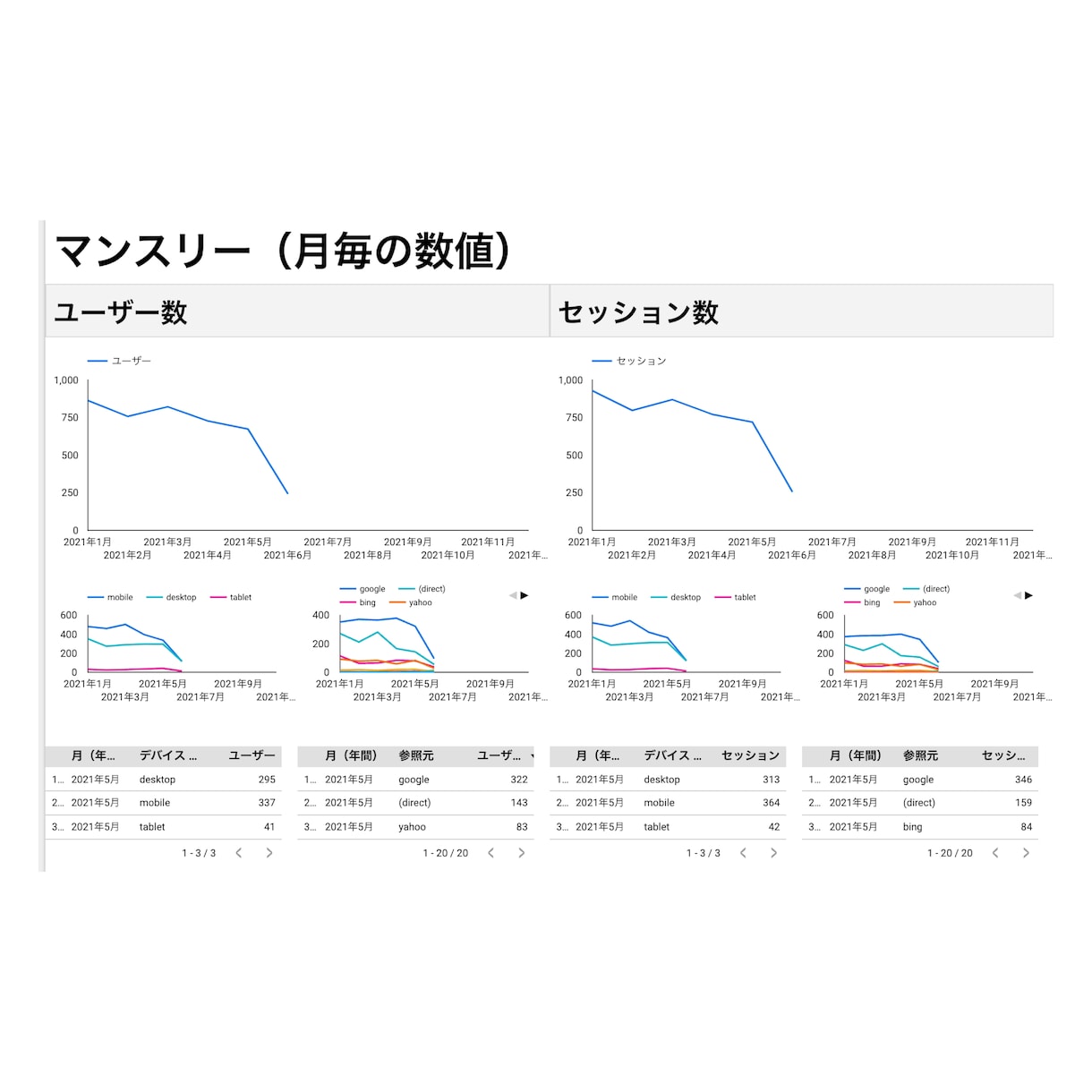 Googleアナリティクスレポートを見やすくします Googleデータポータルのテンプレートを販売します イメージ6