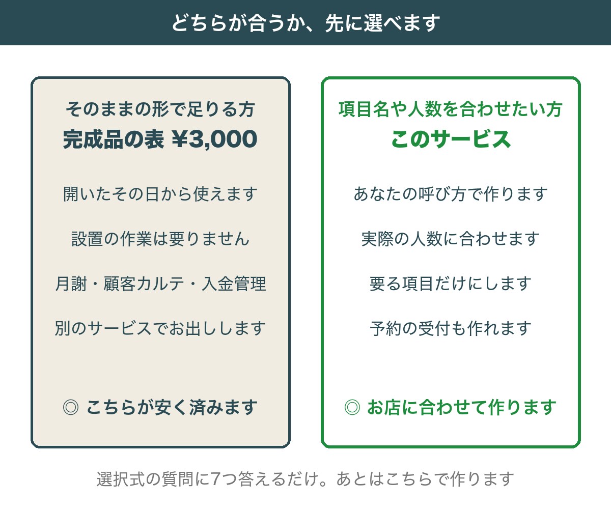 あなた専用のスプレッドシート自動化を作ります 予約・月謝・顧客管理。あなたの項目に合わせて作ります イメージ2
