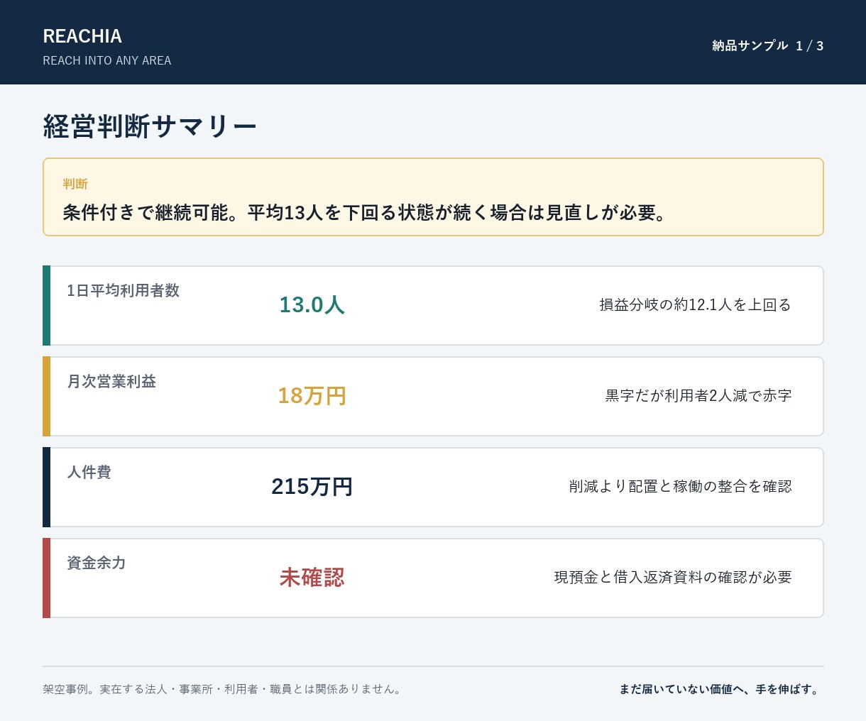 障害福祉事業所の収支を数字で診断します 必要利用者数・損益分岐・資金リスクを5日で可視化 イメージ4
