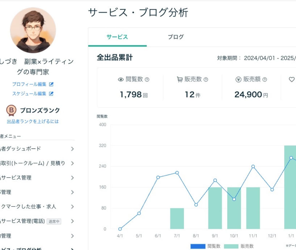ココナラノウハウ大全 出品と運用のコツ教えます 副業初心者・在宅OK！学生や主婦の方もオススメのノウハウ イメージ2