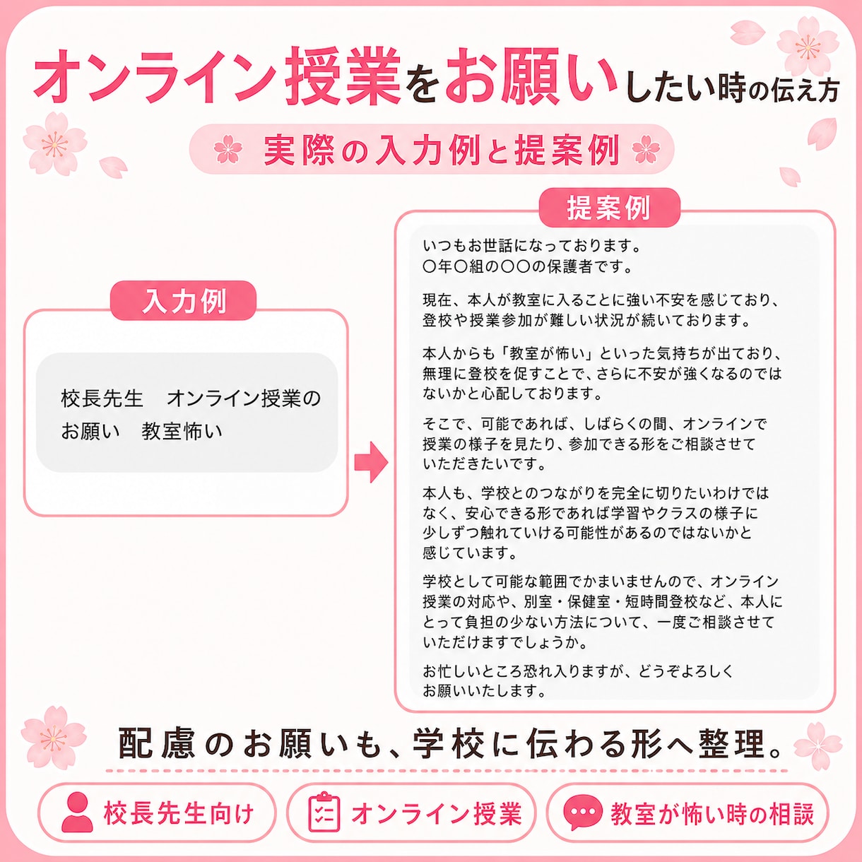 学校やりとりAIツールお渡しします 【使い方ガイド付】一言から学校向け文章を作成します イメージ5