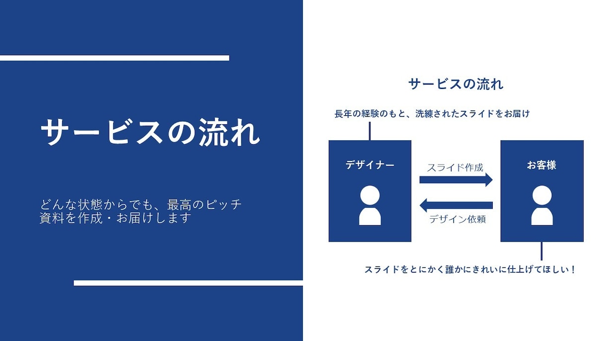 ピッチ資料：洗練されたプレゼン資料をお届けします パワーポイントでのスライド作成でお困りの方必見 イメージ2