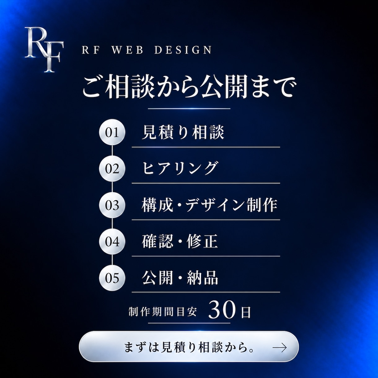 選ばれる理由が伝わるWebサイトを制作します 文章・デザイン・導線まで法人が一貫対応 イメージ2