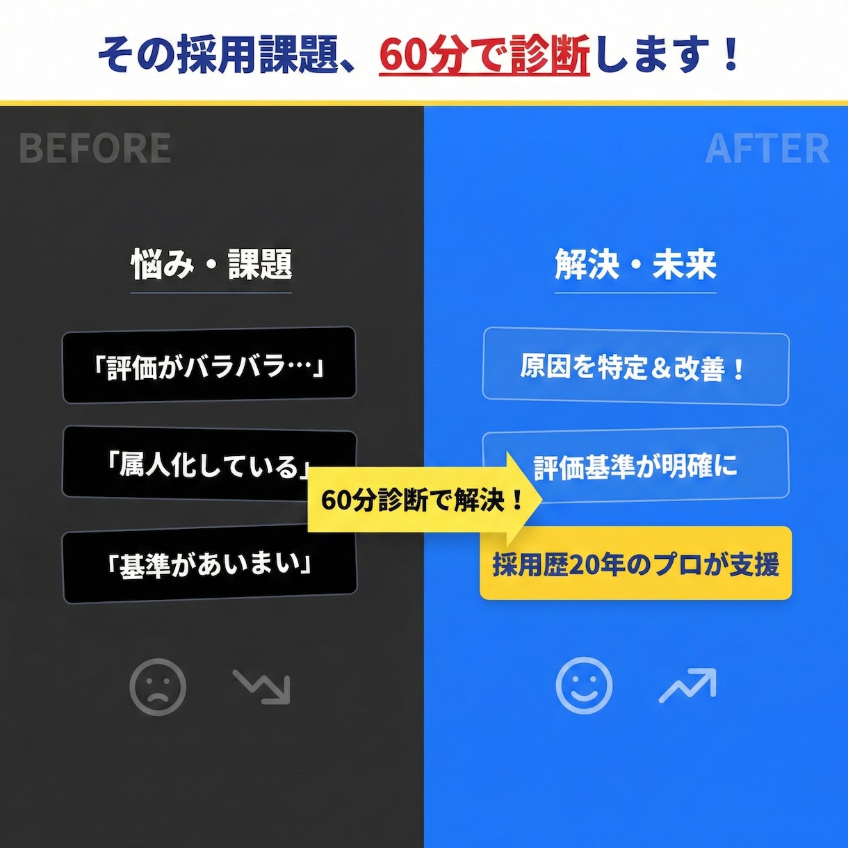 面接官の評価ブレを60分で可視化＋改善設計します 構造化面接の導入設計を60分で作ります イメージ1