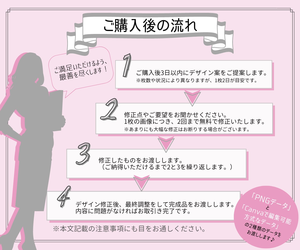 画像で差別化！X用に図解・まとめ画像作ります 長文を分かりやすく画像にまとめます！Canvaデータ付でお得 イメージ7