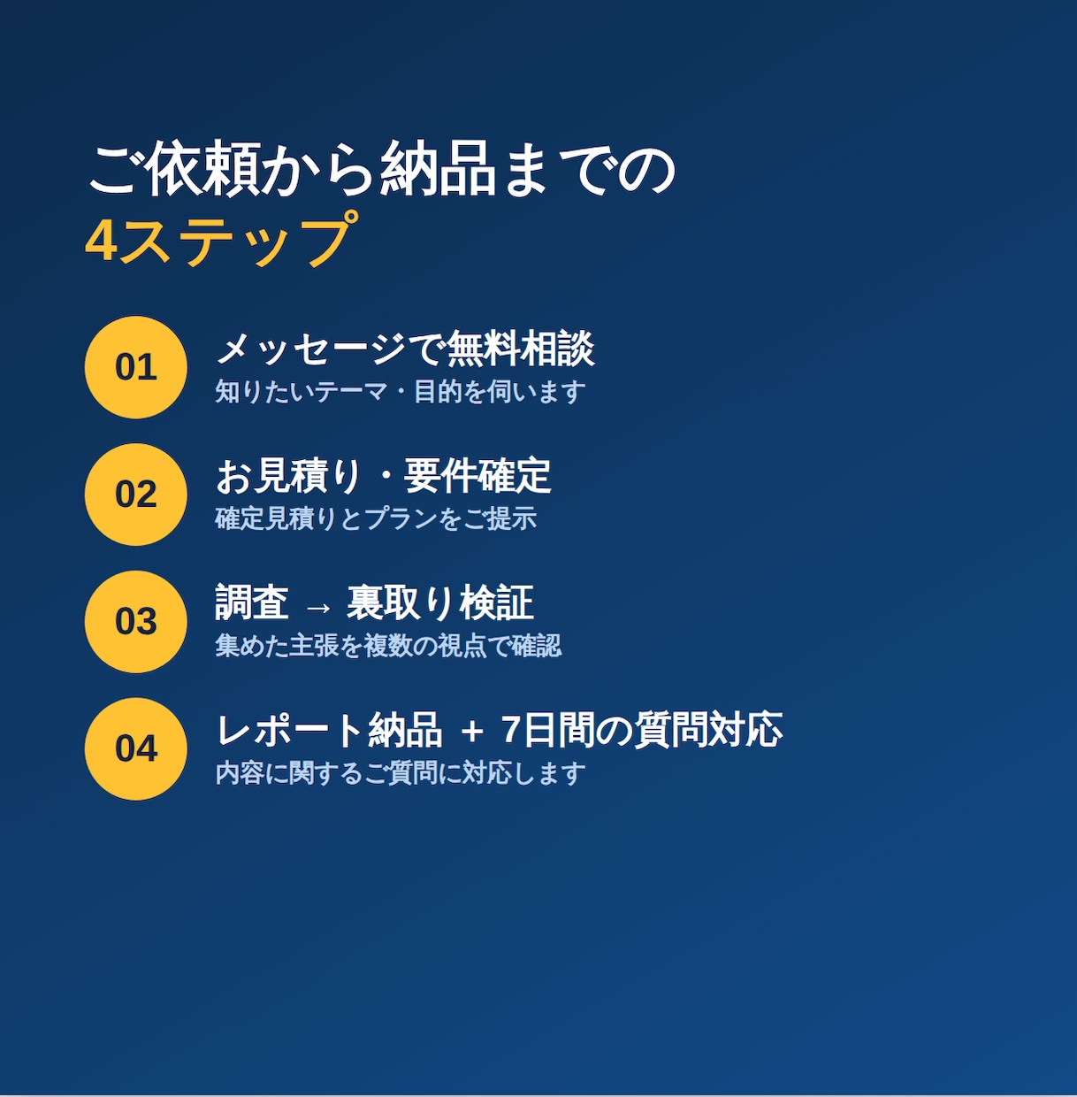多角的に調べて裏取りまでしたレポートを作ります 「なんとなく」で終わらない、根拠つきの調査レポート イメージ3