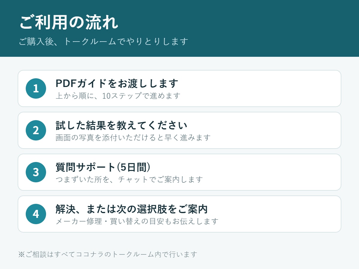 PC・スマホの困りごとを自力で直す手順を教えます PDFの手順ガイド+5日間のチャット質問サポートつき イメージ2