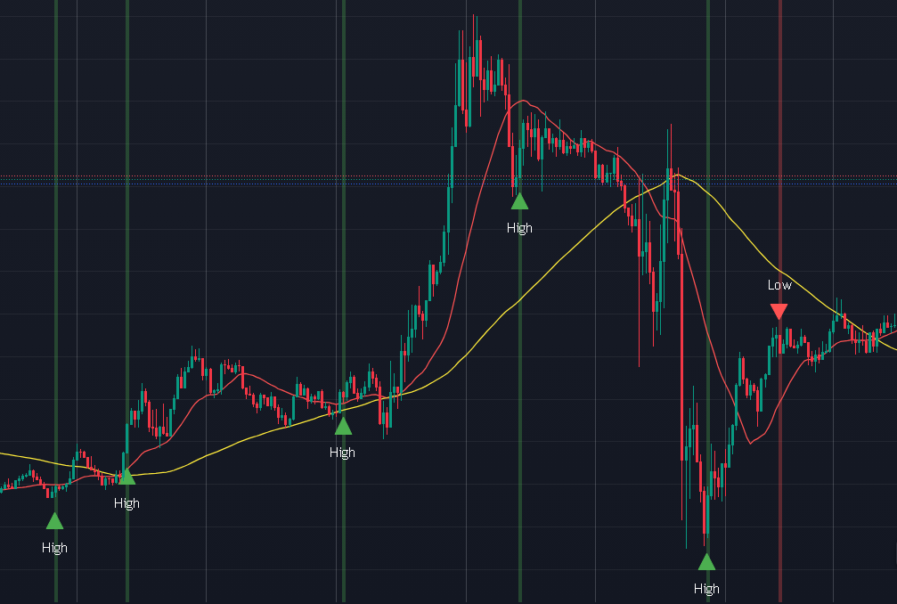 Tradingviewのインジケータを作成します オリジナルのインジケータを作成しませんか？ イメージ3