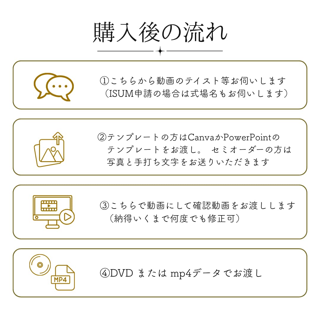 写真枚数制限なし！エンドロールムービー制作します セミオーダー or テンプレート対応！ISUM申請も◎ イメージ5