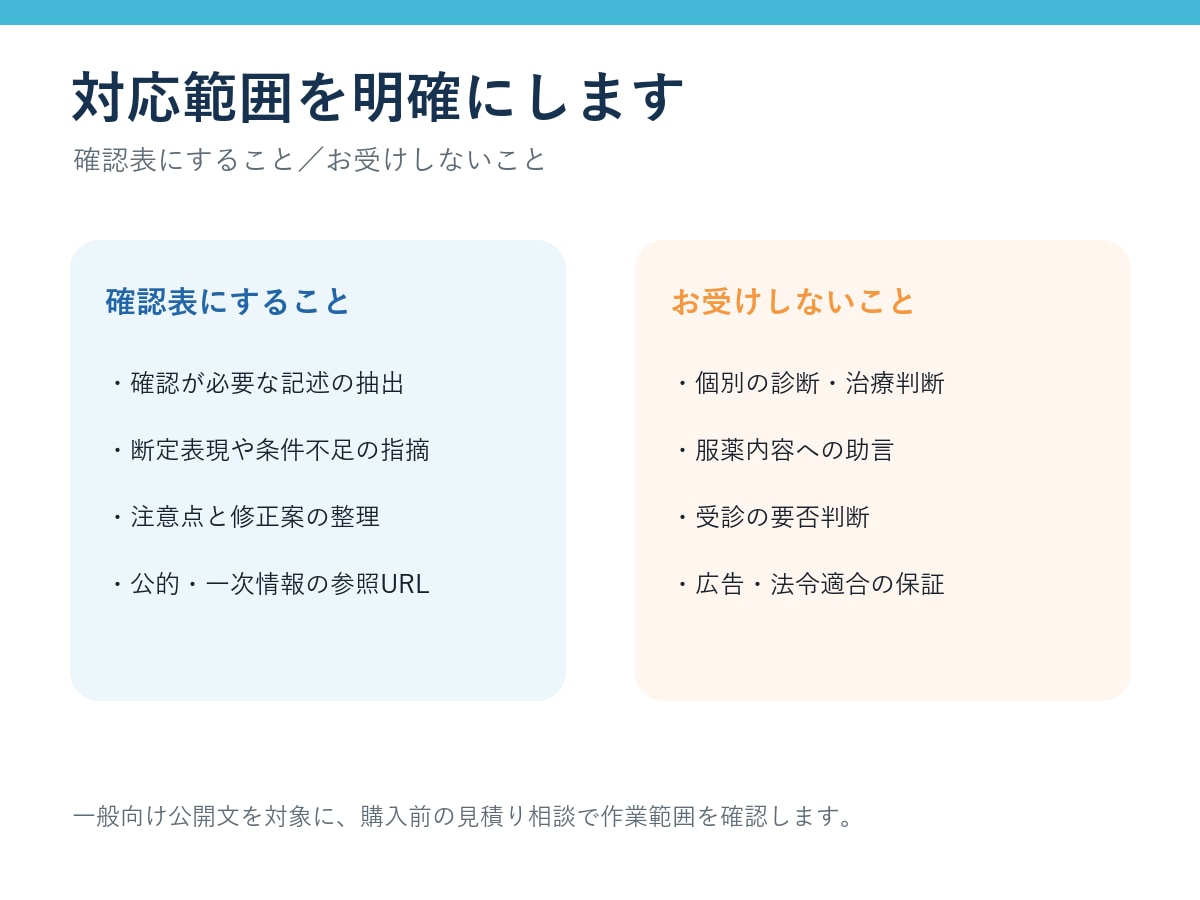 AI医療記事の確認が必要な記述を整理します 根拠・注意点・修正案を一覧でお渡しします イメージ5