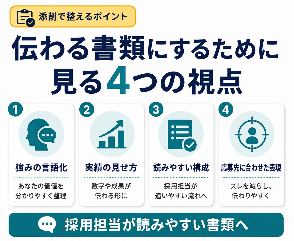書類が通らない職務経歴書を添削します 元マーケター×伴走800人｜"伝わる"書類に書き直します イメージ4