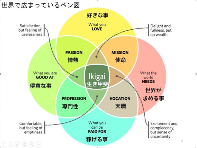 強みを分析して、あなたに合った副業を提案します 本当に楽しい副業をしたい方向け イメージ1