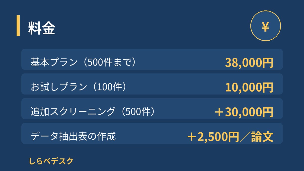 システマティックレビューの振り分けを補助します 基準表に沿って500件を振り分け。最終判断は研究者ご自身で イメージ5