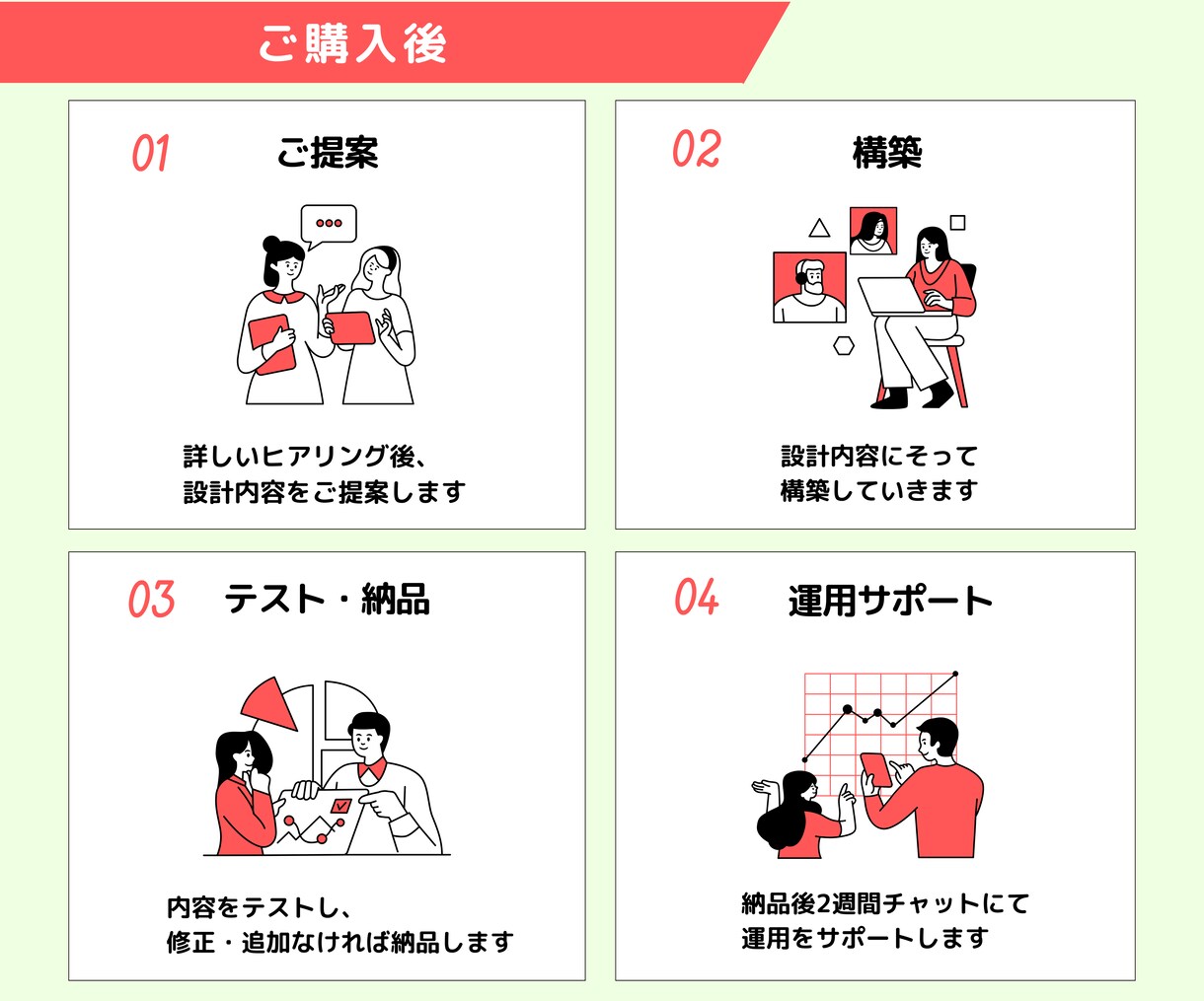 公式LINE・Lステップ・エルメの構築代行します 【最短7日！】Lステップ正規代理店が設計～運用までサポート イメージ5