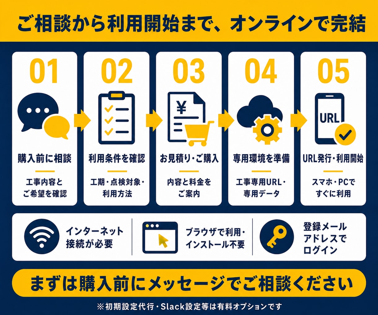 建設現場の始業前点検・月次点検をアプリ化します 紙の点検と転記をアプリで効率化 イメージ9