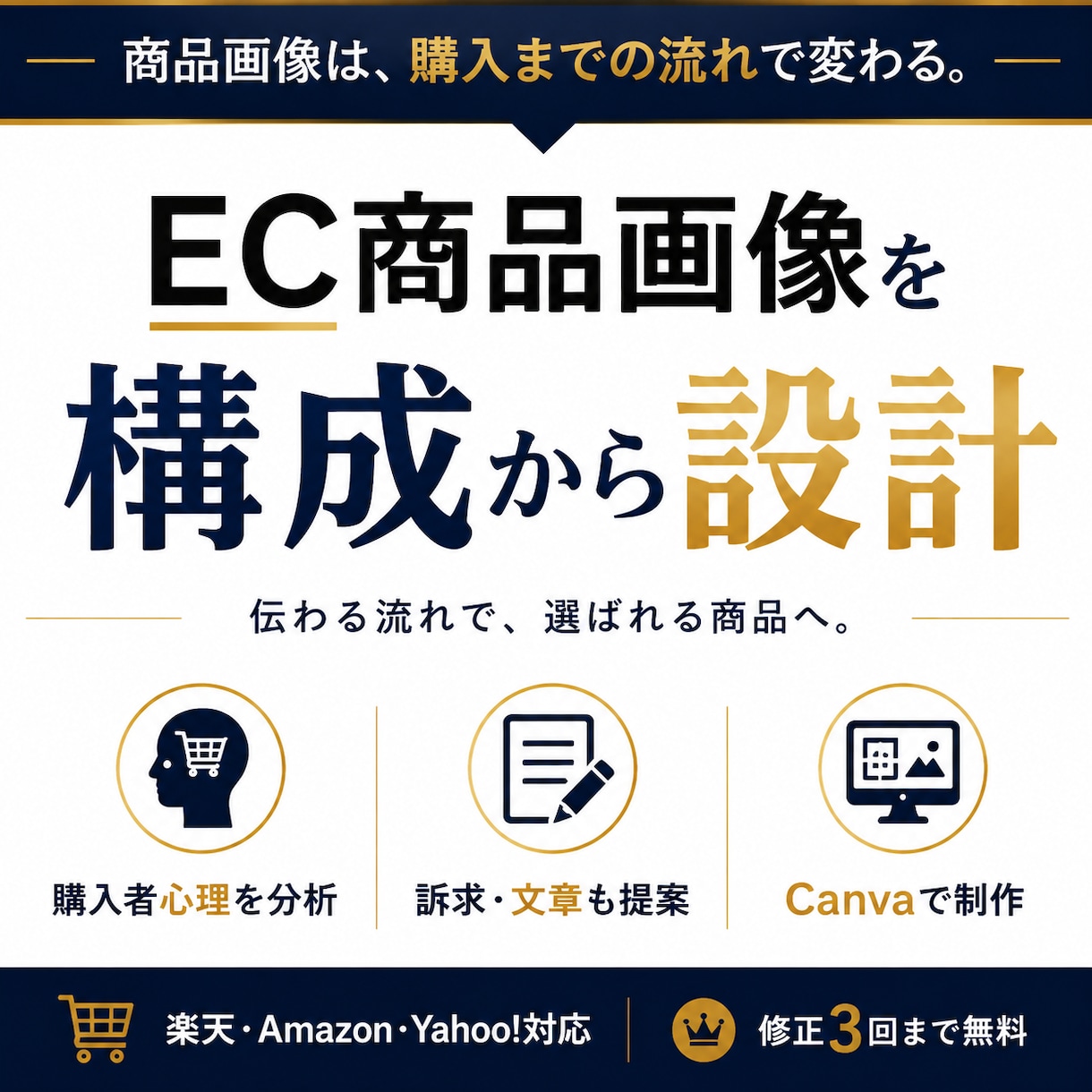 伝わるEC商品画像を構成から設計します 商品・競合・購入者を分析し、伝わる構成からデザインします イメージ1