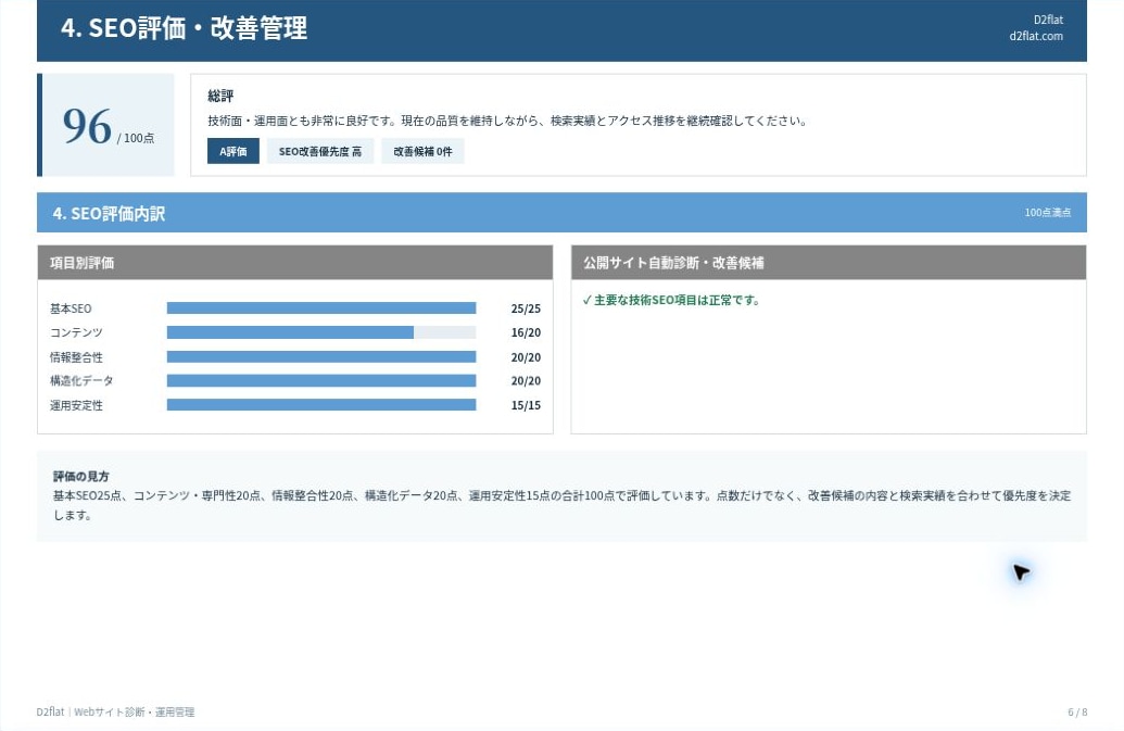 ホームページのSEOを診断し改善点をご提案します 検索で見つけてもらうために。課題と改善の優先順位を整理します イメージ5