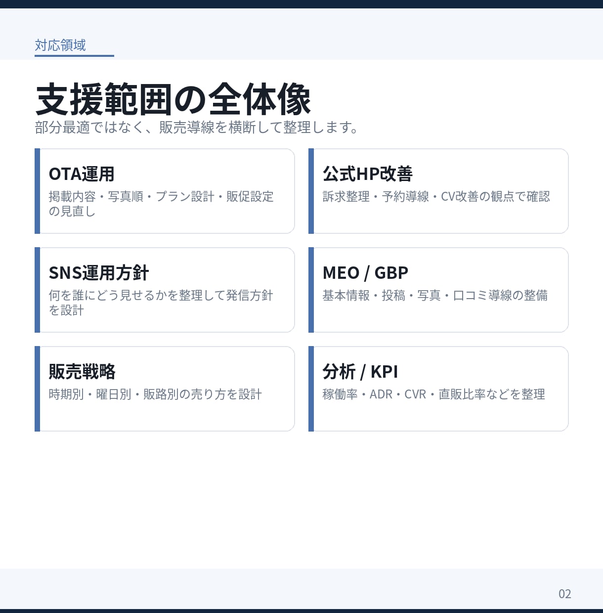 OTA集客支援　民泊・貸別荘の収益改善支援します 【800室以上】WEB集客全般、OTA運用サポートします イメージ9