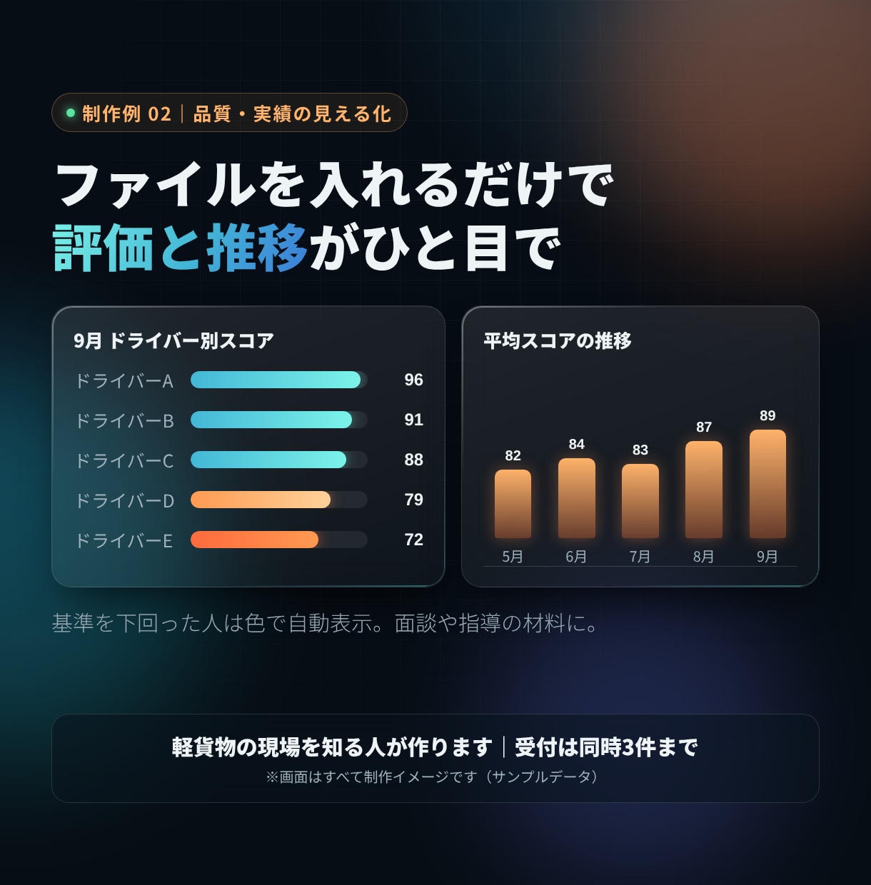 軽貨物会社の給与計算をCSVを入れるだけにします 委託元のCSVからドライバー別の委託料と明細まで自動作成 イメージ3