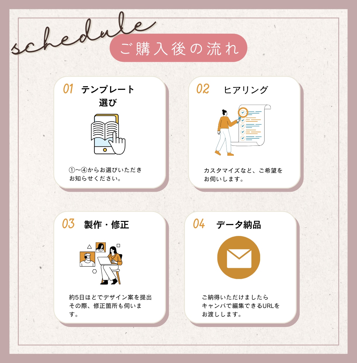 オリジナルテンプレートお作りします Canvaで編集可能な共有データお渡し可能★ イメージ2