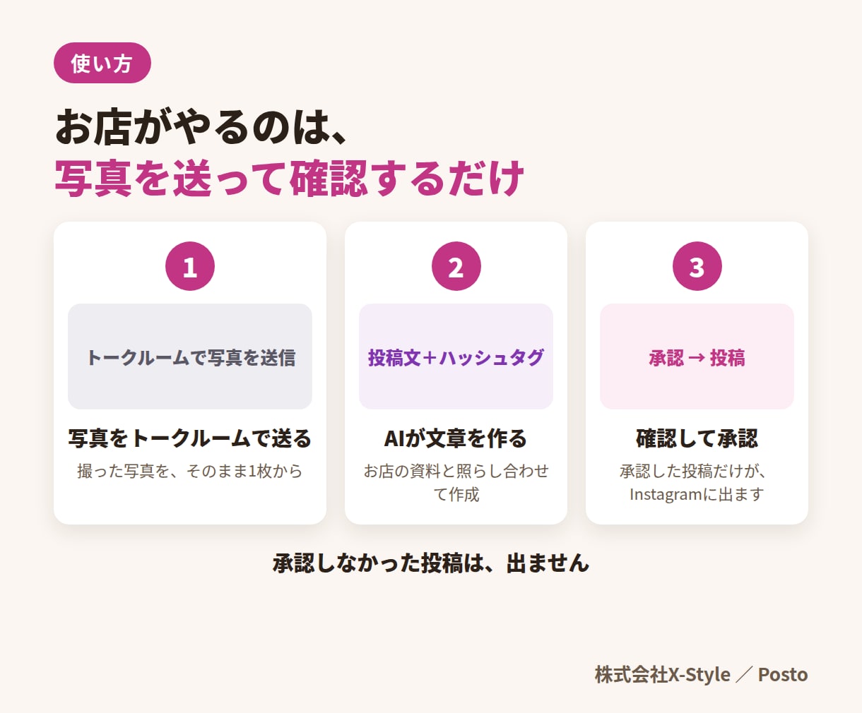 写真を送るだけで、インスタ投稿をAIが毎日作ります 写真を送るだけで毎日投稿｜自社開発の仕組みで月15,000円 イメージ2