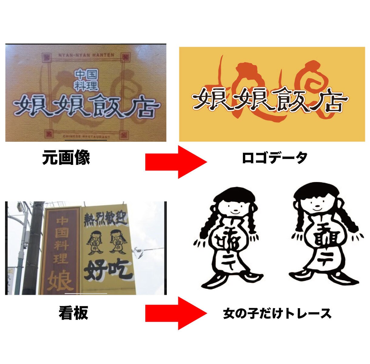 手書きイメージや画像からAiデータ化しますます どんな画像からもトレースして入稿用データを作成します イメージ4