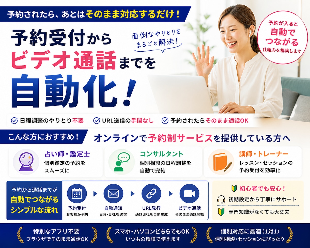 Goolge予約で相談受付を自動化します オンライン講師・コンサル・カウンセラー・コーチ・占いなど向け イメージ1