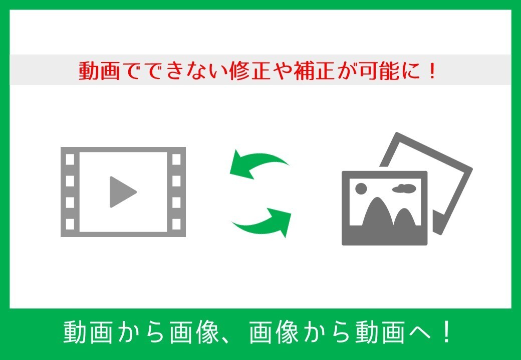 動画から画像へ、画像から動画へ変換します 動画を画像編集したい！というあなたへ イメージ1