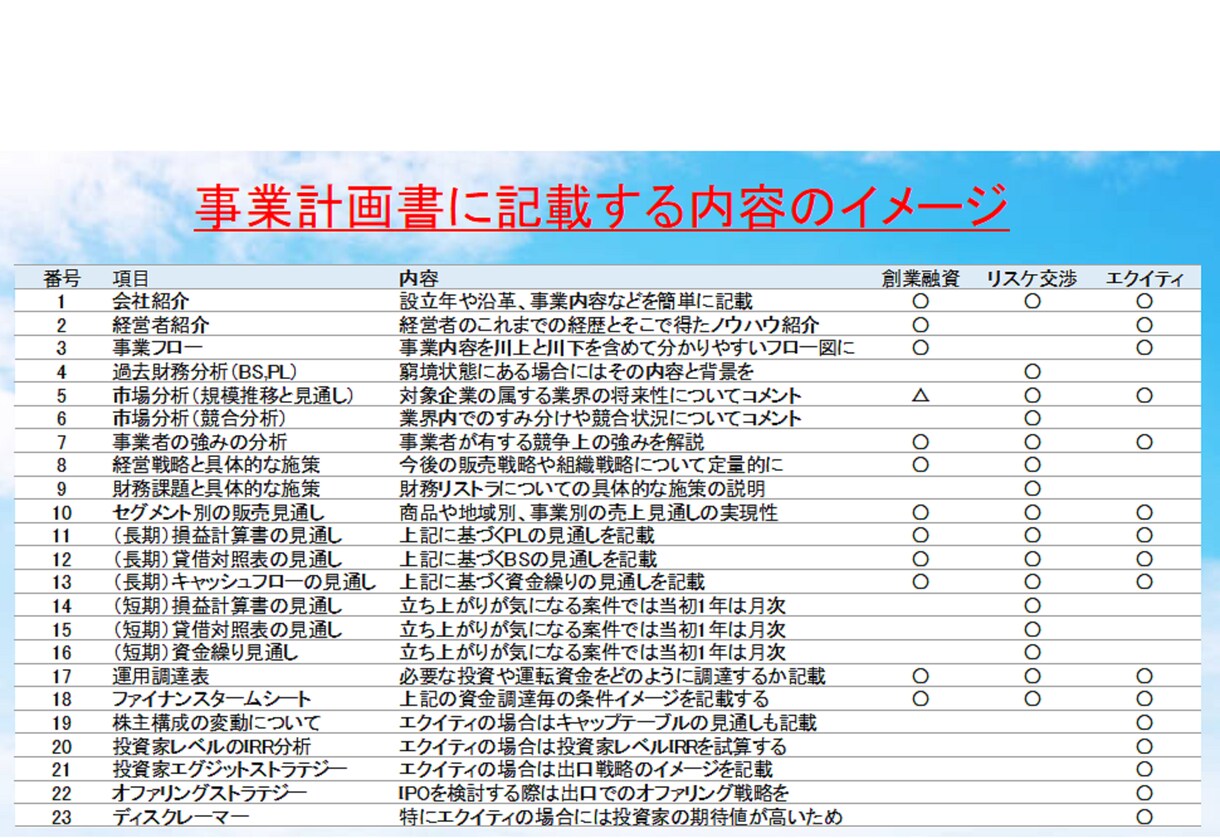 銀行融資と事業計画策定のアドバイスいたします 現役銀行員が経営者様のお手を煩わせずサポートします イメージ5