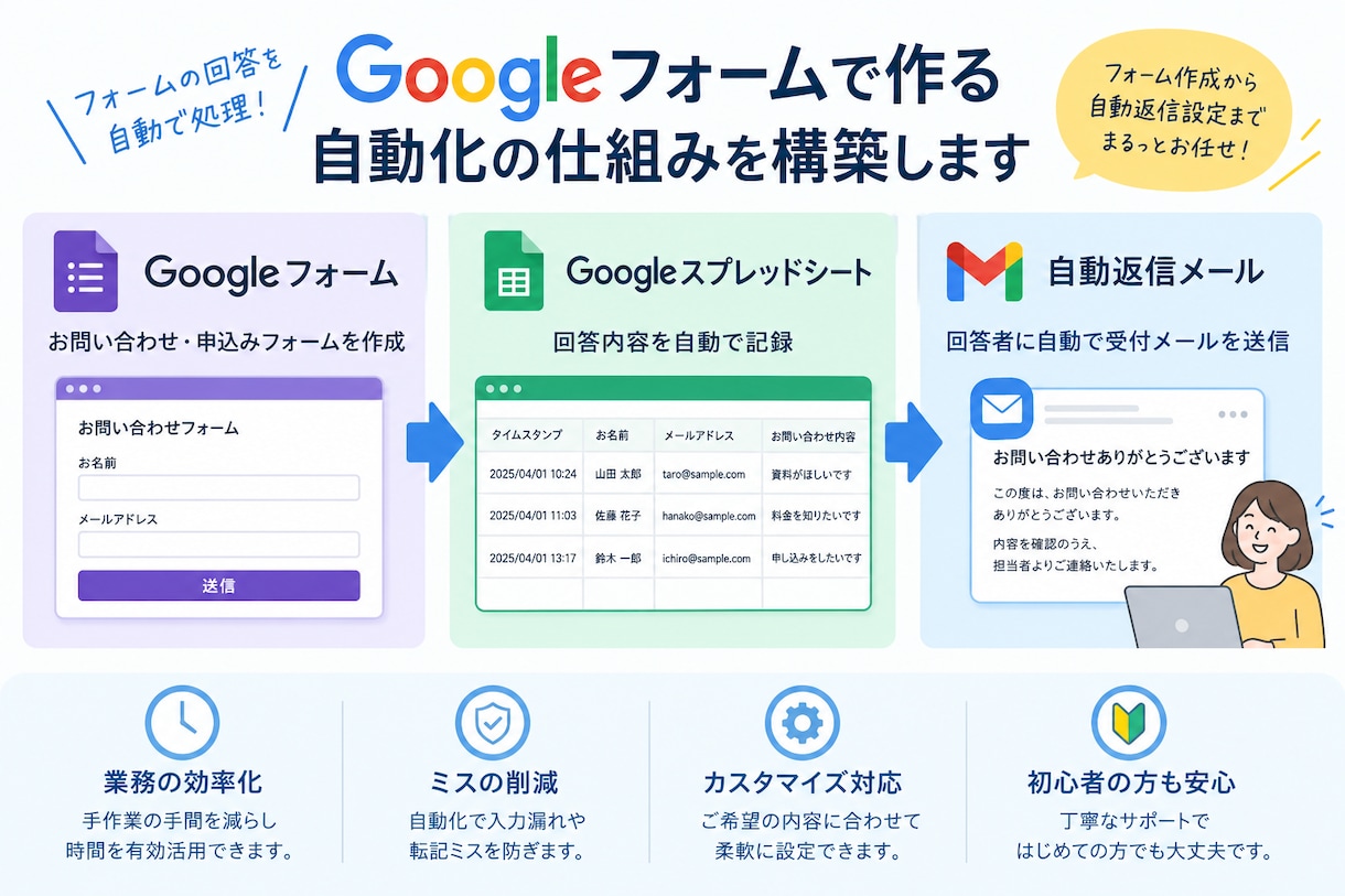 Googleフォームの自動返信を設定します 問い合わせ受付の手作業を減らしたい方へ イメージ1