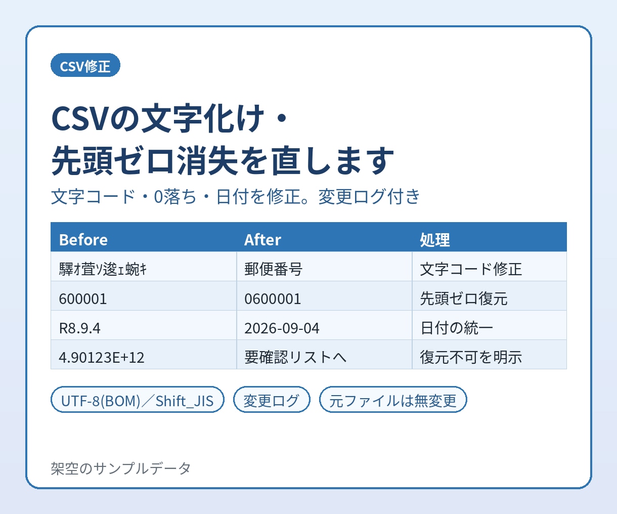 CSVの文字化け・先頭ゼロ消失を直します 文字コード・0落ち・日付を修正。変更ログ付き イメージ1