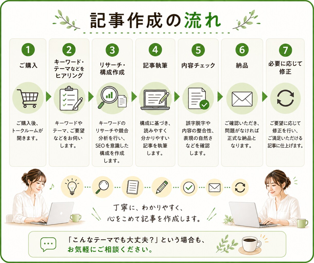 SEOを意識した読みやすいブログ記事を作成します キーワードから構成・リサーチ・執筆まで丸ごとお任せOK！ イメージ4