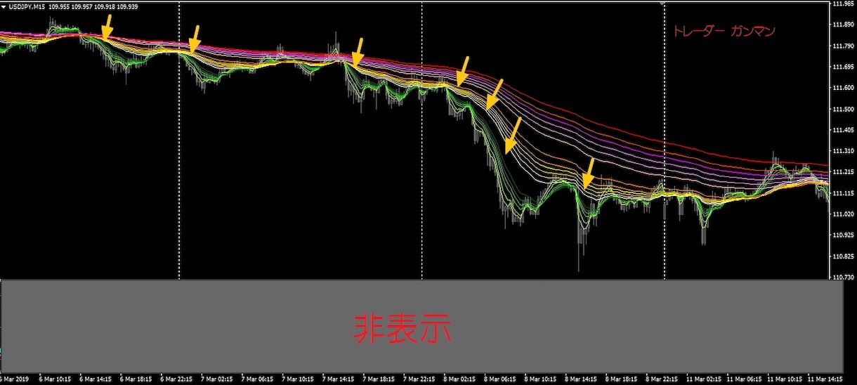 専業の私が毎日使用するＦＸ手法と考え方を公開します ロジックの５０％を事前に公開！専業の夢をかなえた手法です！ イメージ2