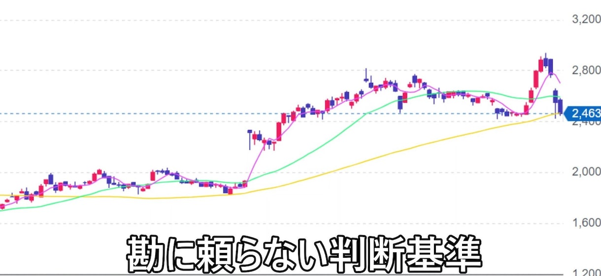 初心者でも平均3ヶ月で安定した株売買が行えます 勘に頼る事はギャンブルと同じです。判断基準を持ちましょう！ イメージ2