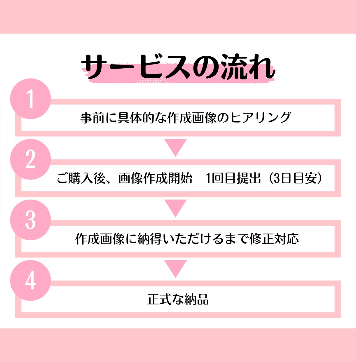Instagram投稿画像を10枚まで作成します 画像作成／Canva／集客アップ／広告 イメージ5